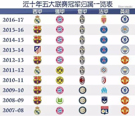 拥有无数的